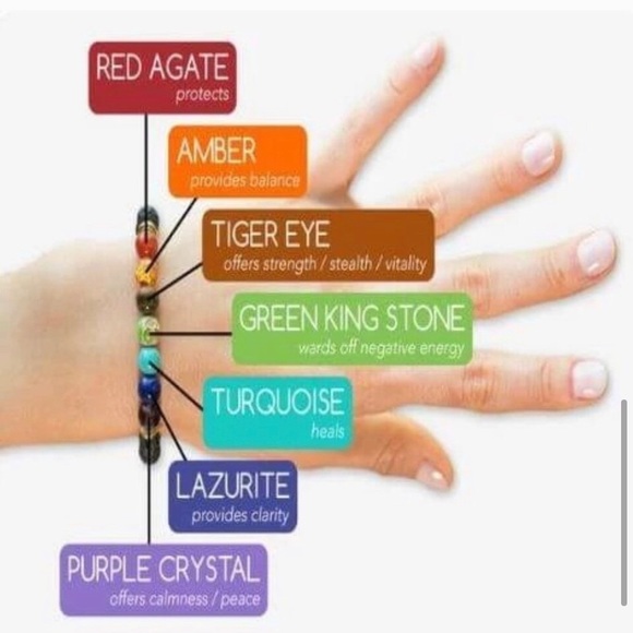 7 Chakras Bracelets & 2 Essential Oils Gift Boxset - Picture 5 of 8